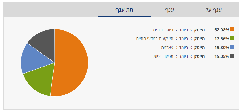 מדד הביומד