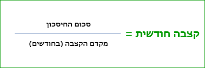 מקדם קצבה