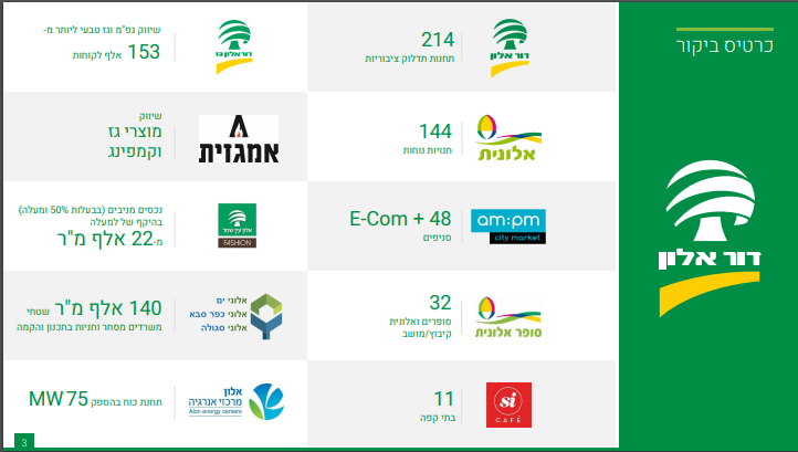 מצגת שוק ההון