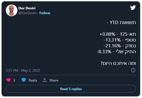 ניהול פיננסי